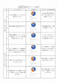 2019年自己評価結果