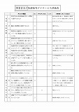 2019年自己評価結果事業者向け