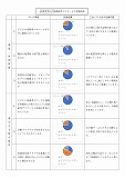 2020年自己評価結果