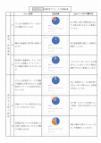 2021年自己評価結果