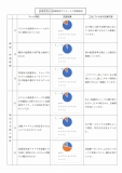 2022年自己評価結果