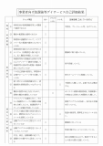 2022年自己評価結果事業者向け