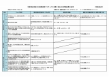 2023年自己評価結果