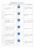 2023年自己評価結果事業者向け