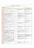 2023年自己評価結果