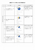 H30自己評価結果